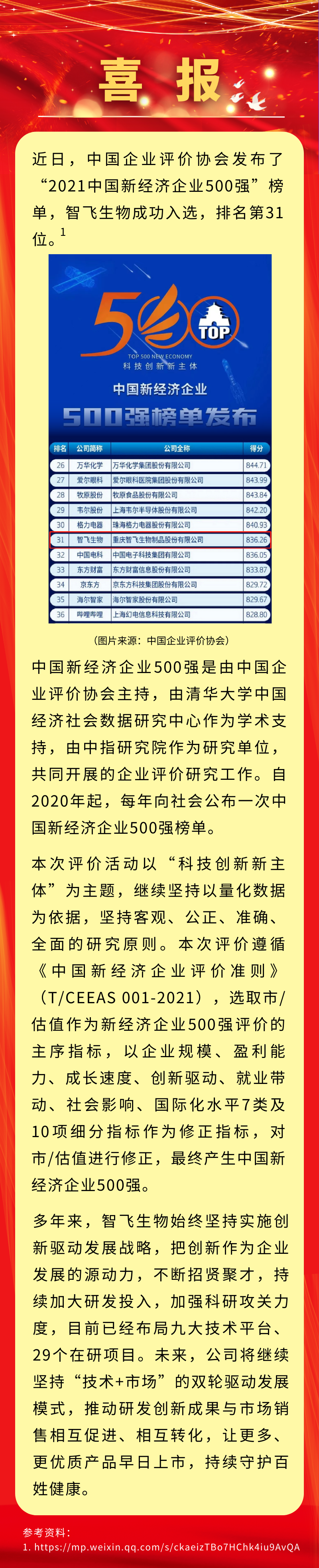 喜报！db旗舰生物入选&ldquo;2021中国新经济企业500强&rdquo;，排名第31位.png